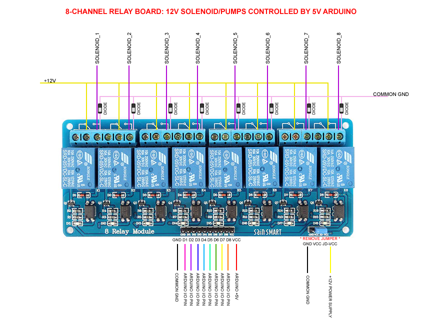 Trouble W  Arduino Controlled Solenoid Valve Using Relay Module : R 