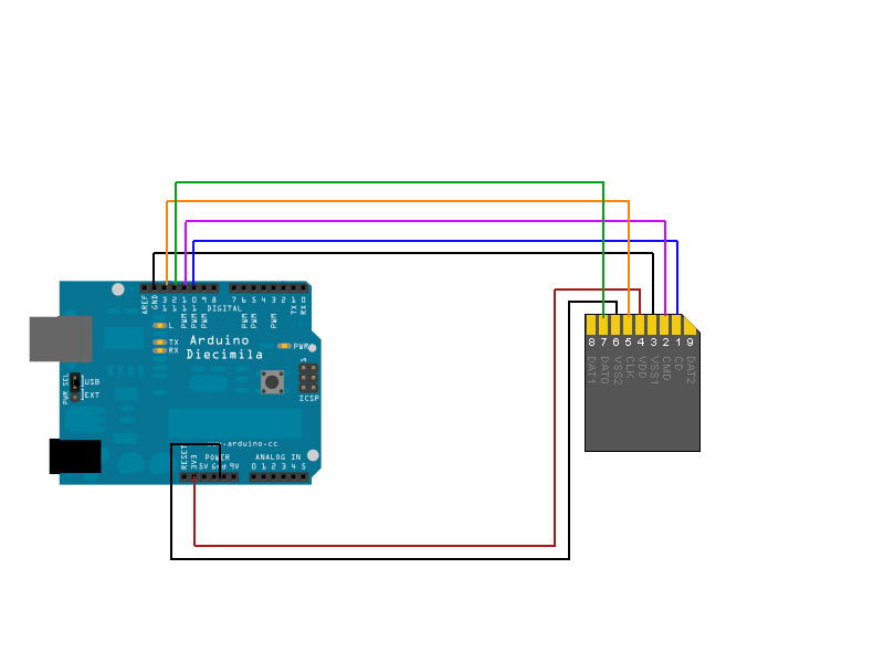 Sd карта arduino