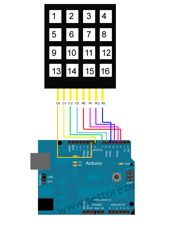 Keypad Diagram